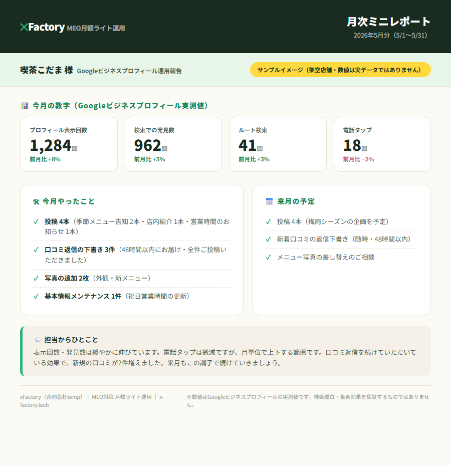 MEO月次ミニレポートのサンプル（架空店舗・表示回数や実施した作業を毎月報告）