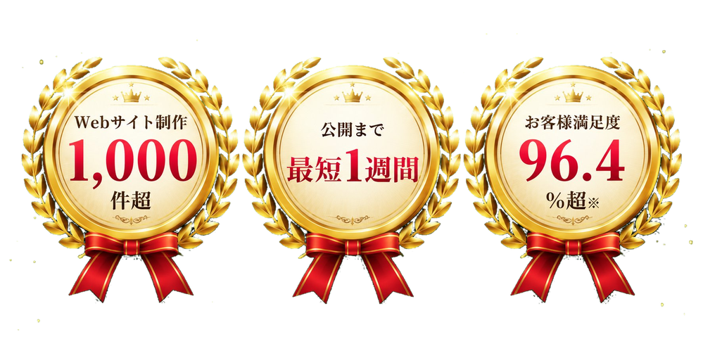 Web制作実績1,000件超 / 公開まで最短1週間 / お客様満足度96.4%超
